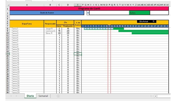Diagrama de Gantt