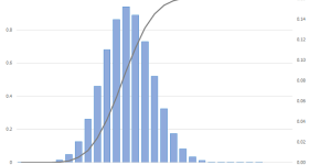 Distribución Binomial