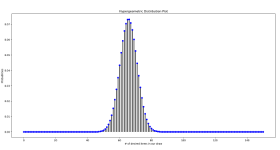 distribución hipergeométrica